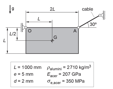 Esquema